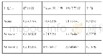 表4 Johansen协整检验结果Maximum Eigenvalue统计量