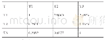 表7 威胁组判断矩阵：基于SWOT-AHP模型的浙江省紫菜产业发展研究