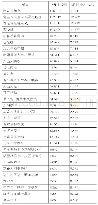 《表1 2016 年网络节点中心度》