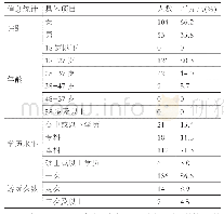 表1 游客信息统计表：基于游客感知的德天跨国瀑布景区服务质量研究