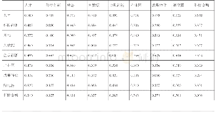 表3 基于汉明距离的相异矩阵（部分）