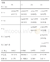 《表1 回归结果：互联网金融对中国居民消费水平的影响研究》