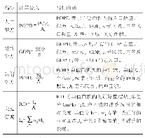 表1 城市活力指标体系：武汉城市圈城市活力评价与空间特征分析