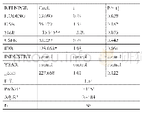 表1 0 股权激励水平和相对业绩间回归分析结果（非创始人管理的民营企业）