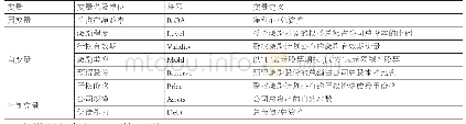 表1 变量定义表：股权激励设计要素的公司绩效实证研究