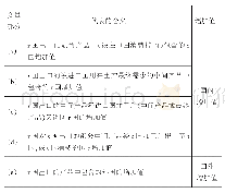 表1(1）式各部分的含义