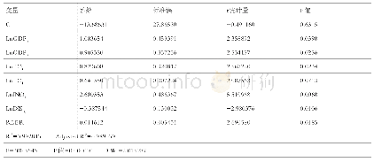 表5 多元线性模型回归结果