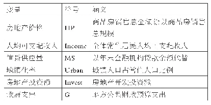 《表2 变量说明：粤港澳大湾区建设规划推高了珠三角地区房价吗——基于双重差分方法的经验研究》