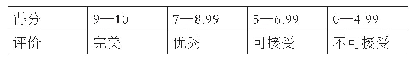 《表5 政策评分等级：珠海市跨境电商产业培育政策评价研究》