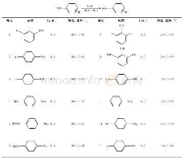 《表1 不同官能团取代的硝基化合物的催化加氢数据》