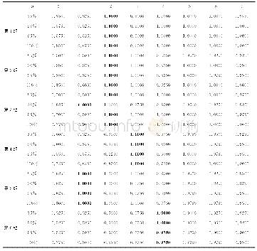 表1 Palm-print数据集下PDEs对累积贡献率的影响（二类，C=0.5)