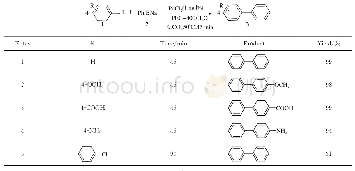 《表3 芳基碘化物与四苯基硼酸钠的交叉偶联反应[a]》