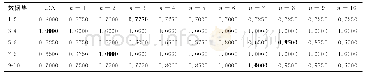 表7 Palm-print中5个二类图像数据集上的实验结果（C=0.01)