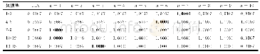 表9 Palm-print中5个三类图像数据集上的实验结果（C=0.01)