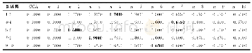 表1 1 Palm-print中5个二类图像数据集上的实验结果（C=0.1)