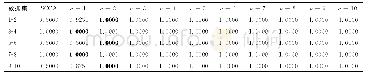 表1 5 Palm-print中5个二类图像数据集上的实验结果（C=0.01)