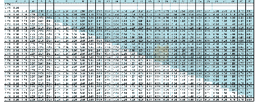 《表3 B游戏30天LTV值预测》