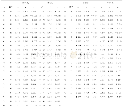 《表1 取代基部分的原子坐标》