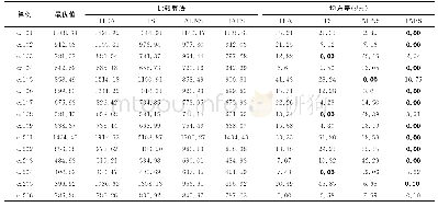 表4 IAFS算法与其他算法的对比结果