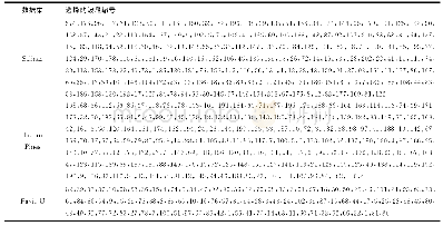 《表3 测试数据集选择的波段编号》