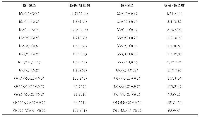 表2 功能化多钼氧簇1的部分键长（）和键角（°）