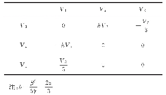 《表1 李代数交换子表：一类Burgers-KdV方程的李群分析、李代数、对称约化及精确解》