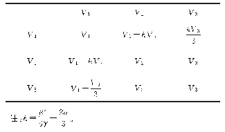《表2 李代数伴随表：一类Burgers-KdV方程的李群分析、李代数、对称约化及精确解》