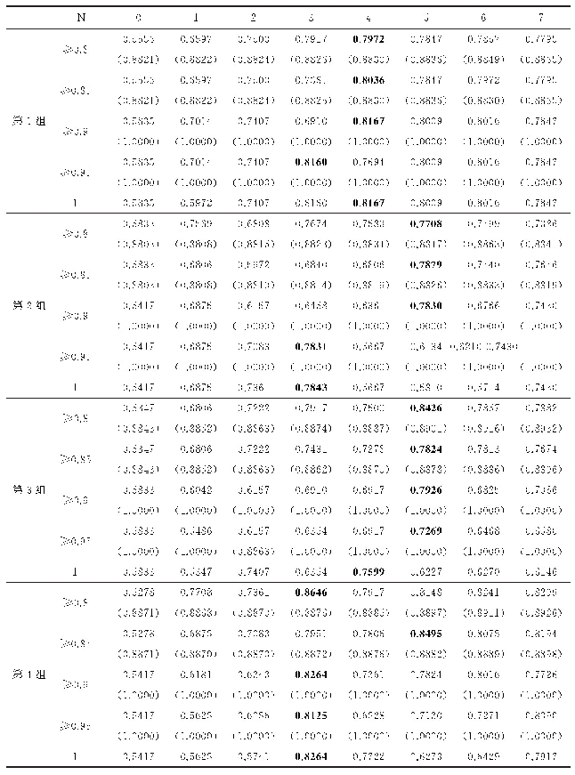 《表3 二类图像集的实验结果(线性SVM作为识别器,C=102)》