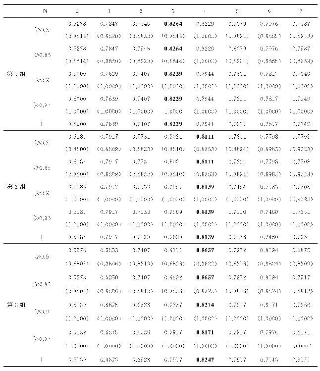 《表4 三类图像集的实验结果(线性OVR-MSVM作为识别器,C=102)》