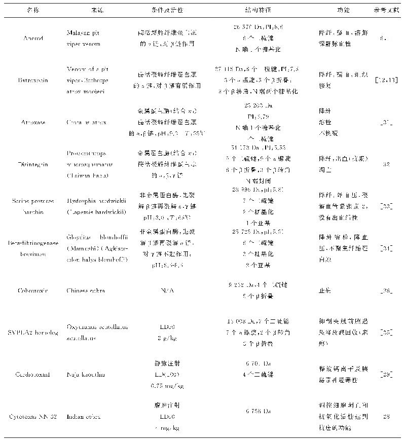 表1 蛇毒生物活性物的功能汇总