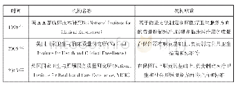 表1 英国NICE机构的发展历程概览