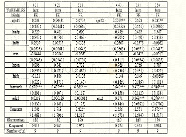 表3 中部省委书记、省长年龄与对外贸易影响的回归分析