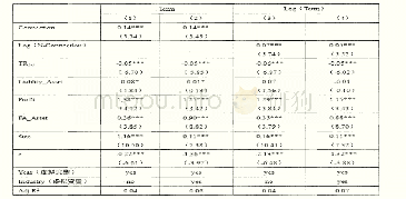 表5 贷款期限回归结果：银企高管间社会关系对信贷融资的影响