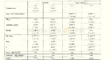 表6 贷款利率回归结果：银企高管间社会关系对信贷融资的影响