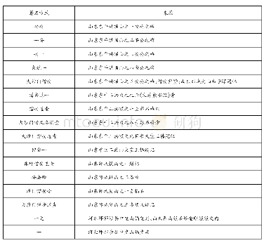 《表2：僧安道壹的“在场”方式与书刊风格》