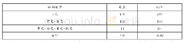 《表2 泰山官方标牌语码组合类型》