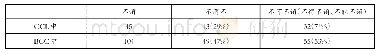 《表3“不谓”在CCL和BCC两种语料库中检索情况》