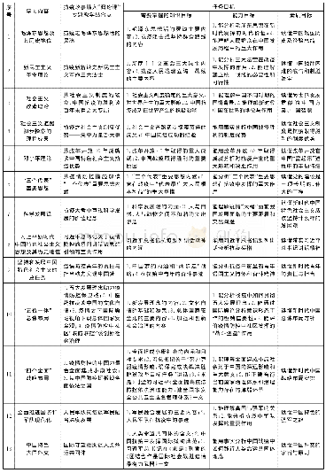 《表1“毛泽东思想和中国特色社会主义理论体系概论”抗疫故事实施方案》