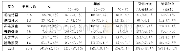 《表1 2019年河北区老年大学学员情况调查表》