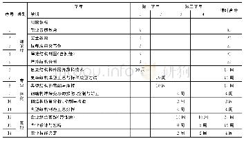 表1 辽宁冶金技师学院冷作专业预备技师（二年）教学计划表