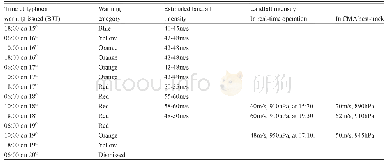 Table 2.Early warning service worksheet for Rammasun (No.1409) of CMA and the landfall intensity analyzed in CMA best-tr