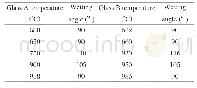《表1 不同温度点对应的润湿角》