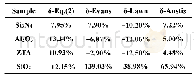 《表3 新公式及三种典型公式的断裂韧性计算误差》