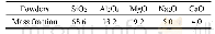 《表1 陶瓷粉末成分配比(wt.%)》