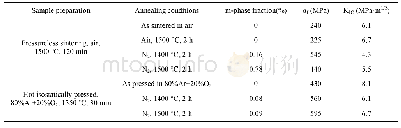 表4 掺掺杂12mol%CCe O2的Ce-TZPP陶瓷的m相含含量、弯曲强度度和断裂韧性[9]