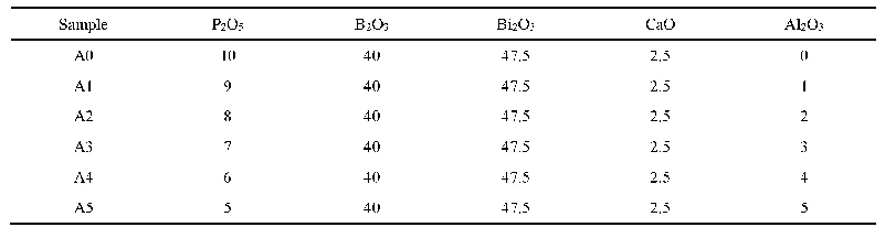 表1 基础玻璃的化学组成(mol%)