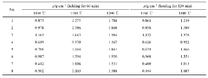 表3 1-8号样品的体积密度测试结果