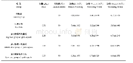 《表2 加力胶囊对运动性失血小鼠红细胞数的影响》