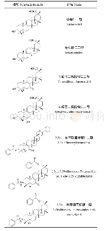 表2 三萜及其苷类化学成分