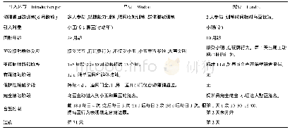 表2 两只幼黑猩猩回群程序对比表